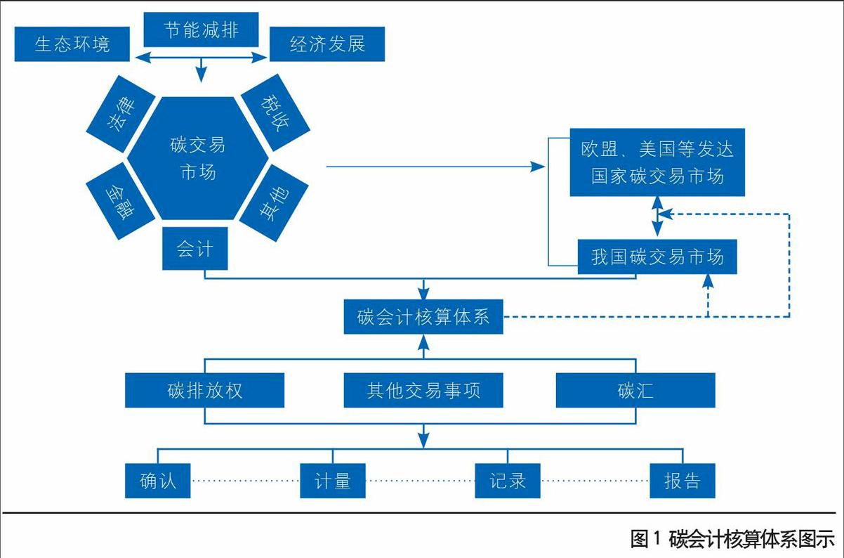 完善建筑領域碳排放核算體系，助力城鄉(xiāng)建設綠色低碳發(fā)展