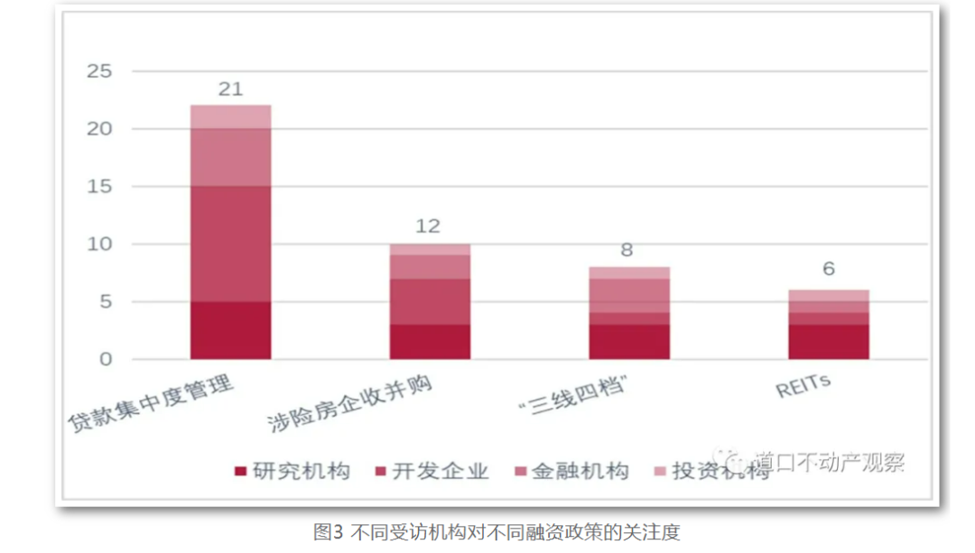 2022年房地產(chǎn)政策三大關(guān)注：融資、房地產(chǎn)稅及限價限購限貸