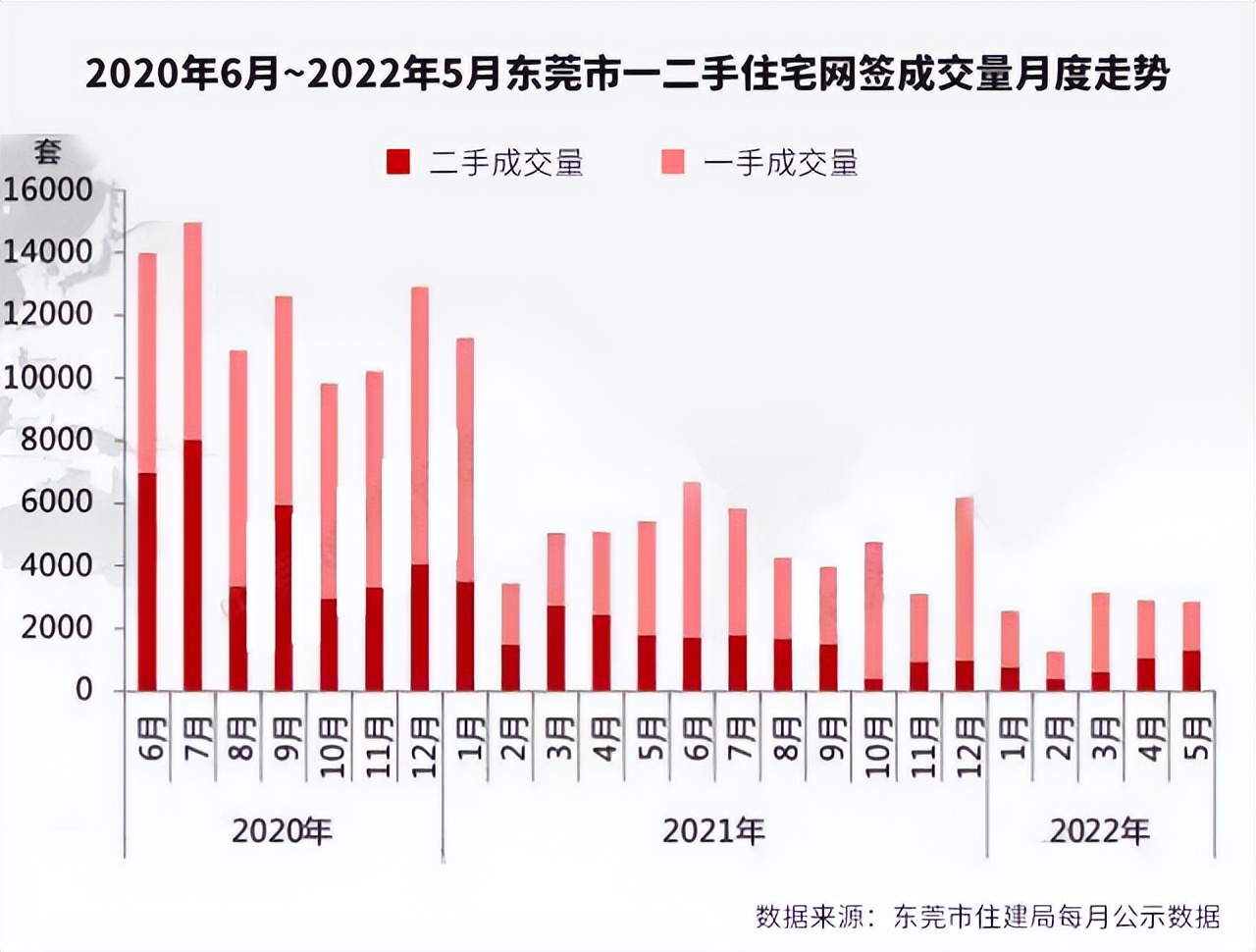 交易低迷！東莞樓市倒逼第三輪政策調(diào)整