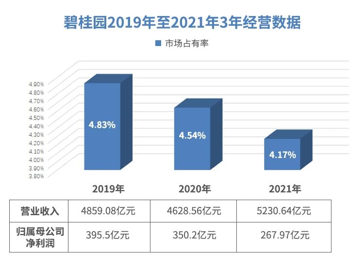 碧桂園楊國強(qiáng)：過緊日子做正確的事情，做確定性的事